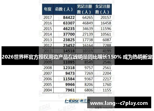 2026世界杯官方授权周边产品在线销量同比增长150% 成为热销新宠 2026世界杯官方授权周边产品在线销量同比增长150% 成为热销新宠