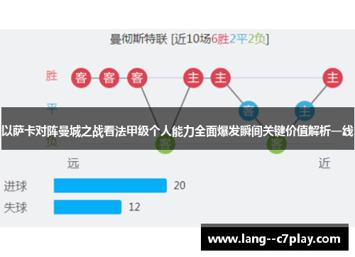 以萨卡对阵曼城之战看法甲级个人能力全面爆发瞬间关键价值解析一线