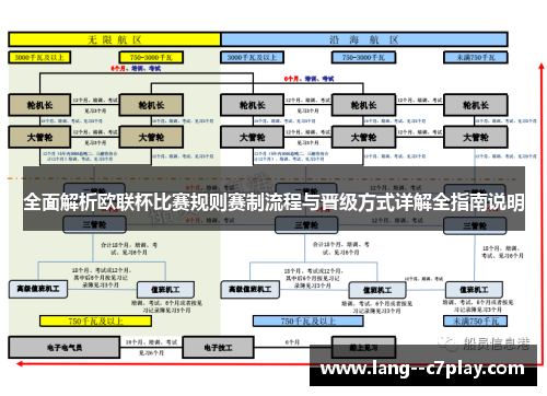 全面解析欧联杯比赛规则赛制流程与晋级方式详解全指南说明 全面解析欧联杯比赛规则赛制流程与晋级方式详解全指南说明