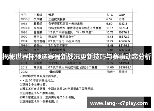 揭秘世界杯预选赛最新战况更新技巧与赛事动态分析 揭秘世界杯预选赛最新战况更新技巧与赛事动态分析