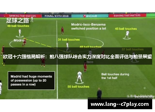欧冠十六强格局解析:前八强球队综合实力深度对比全面评估与前景展望 欧冠十六强格局解析:前八强球队综合实力深度对比全面评估与前景展望